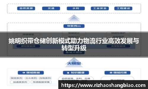 姚明织带仓储创新模式助力物流行业高效发展与转型升级